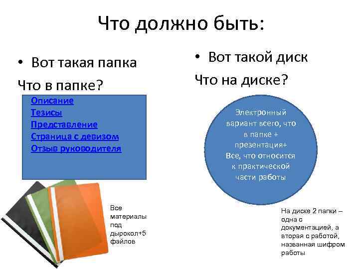 Что должно быть: • Вот такая папка Что в папке? - Описание Тезисы Представление