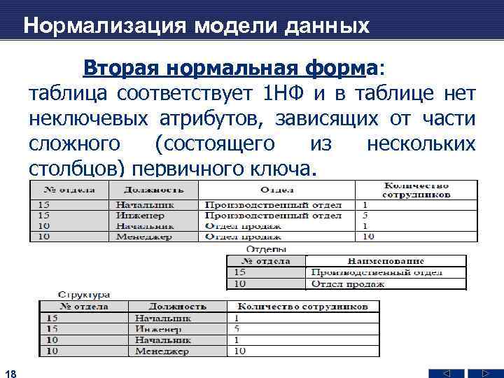 При достижении какой нормальной формы нф обычно останавливают процесс нормализации схемы бд