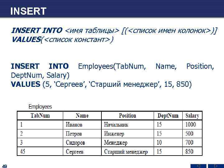 INSERT INTO <имя таблицы> [(<список имен колонок>)] VALUES(<список констант>) INSERT INTO Employees(Tab. Num, Name,