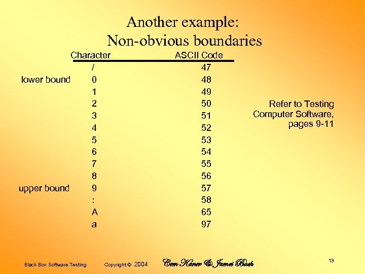 Another example: Non-obvious boundaries Character / lower bound 0 1 2 3 4 5