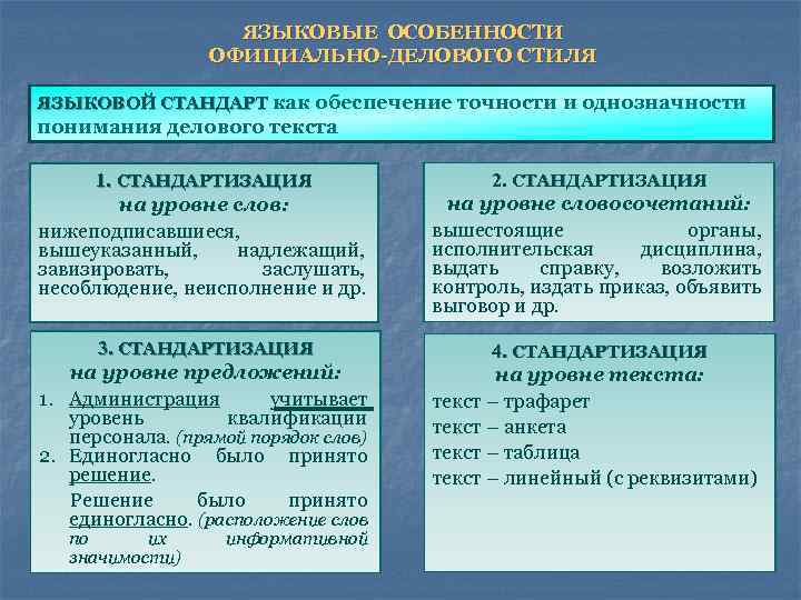 ЯЗЫКОВЫЕ ОСОБЕННОСТИ ОФИЦИАЛЬНО-ДЕЛОВОГО СТИЛЯ ЯЗЫКОВОЙ СТАНДАРТ как обеспечение точности и однозначности понимания делового текста