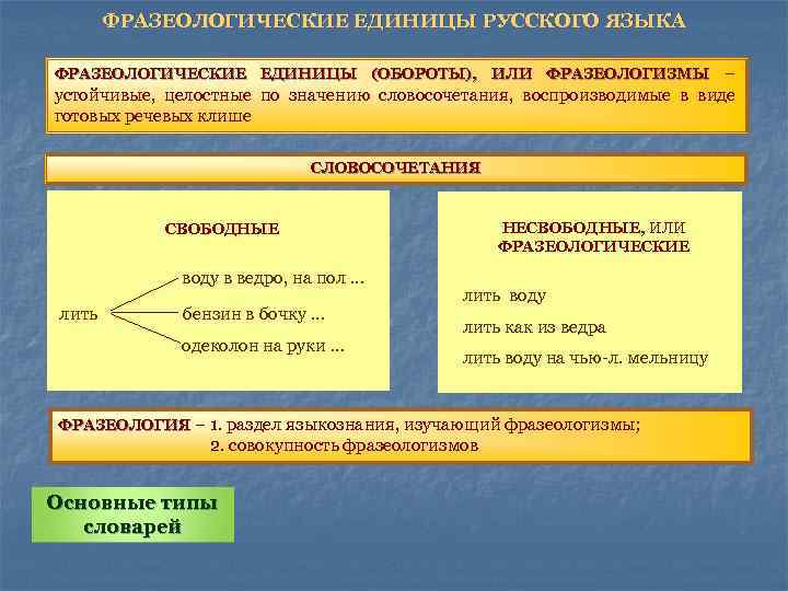 Какие фразеологические единицы являются синонимами к слову убежать