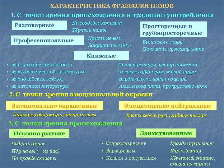 Точка зрения происхождение. Фразеологизмы с точки зрения происхождения. Социолингвистические характеристики фразеологизмов. Характеристики идиом. Слова с точки зрения происхождения.