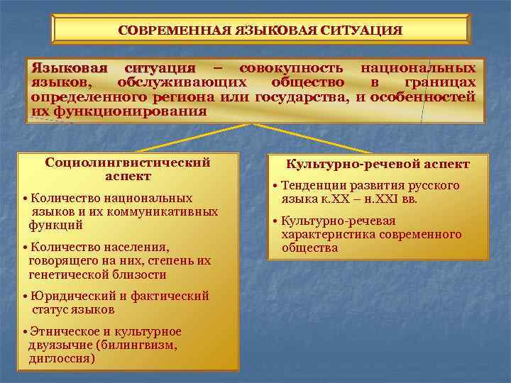 СОВРЕМЕННАЯ ЯЗЫКОВАЯ СИТУАЦИЯ Языковая ситуация – совокупность национальных языков, обслуживающих общество в границах определенного