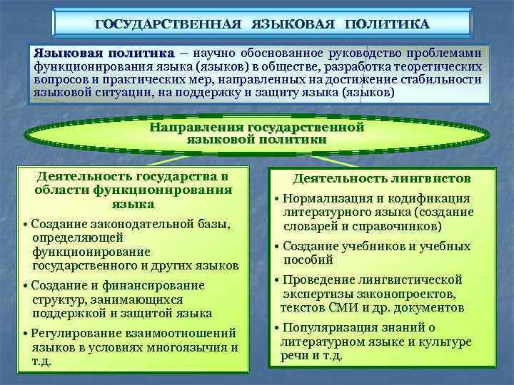 Как соотносятся между собой понятия языковая картина мира и национальный язык