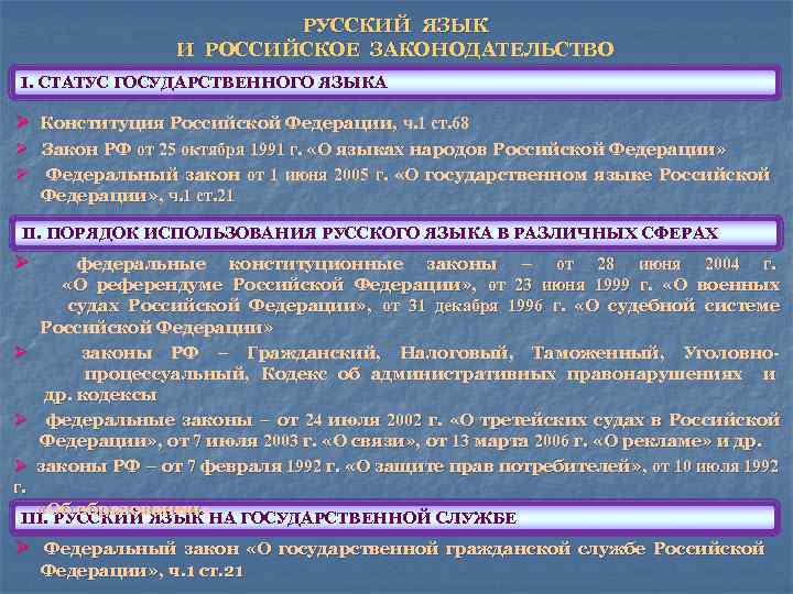 РУССКИЙ ЯЗЫК И РОССИЙСКОЕ ЗАКОНОДАТЕЛЬСТВО I. СТАТУС ГОСУДАРСТВЕННОГО ЯЗЫКА Ø Конституция Российской Федерации, ч.