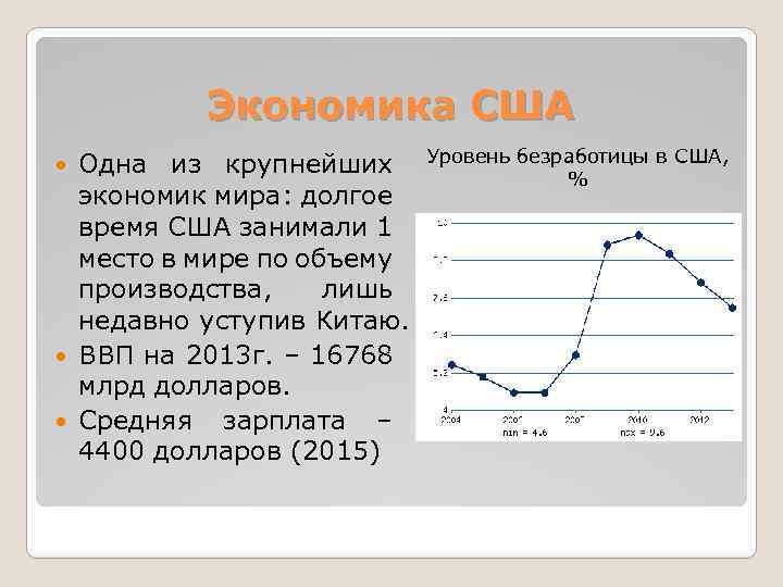 Анализ сша