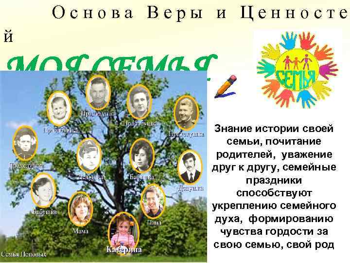 Основа Веры и Ценносте й МОЯ СЕМЬЯ Знание истории своей семьи, почитание родителей, уважение