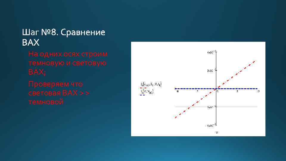 На одних осях строим темновую и световую ВАХ; Проверяем что световая ВАХ > >