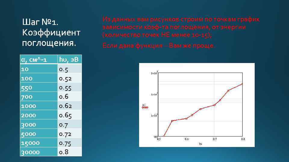 Из данных вам рисунков строим по точкам график зависимости коэф-та поглощения, от энергии (количество