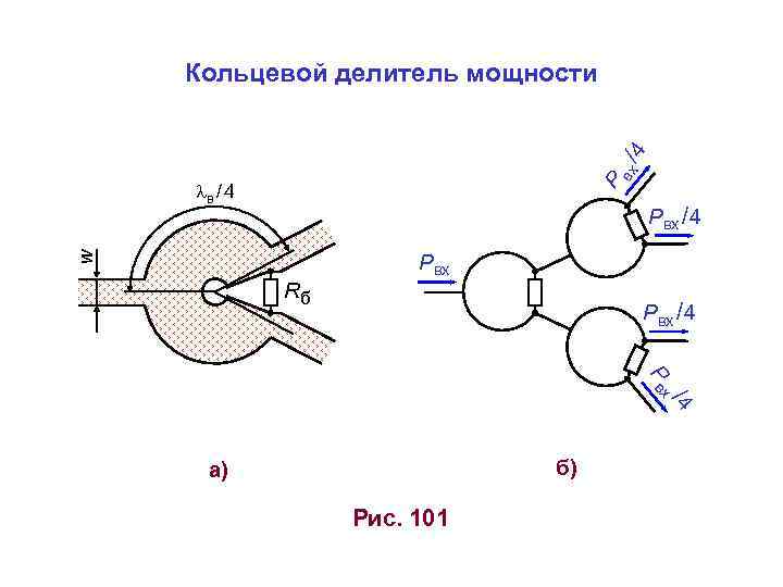 вх /4 Кольцевой делитель мощности P в / 4 w Pвх /4 Rб Pвх