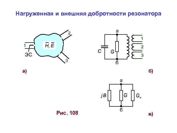 Нагруженная и внешняя добротности резонатора а 2 1 1 H, E С ЭС 2