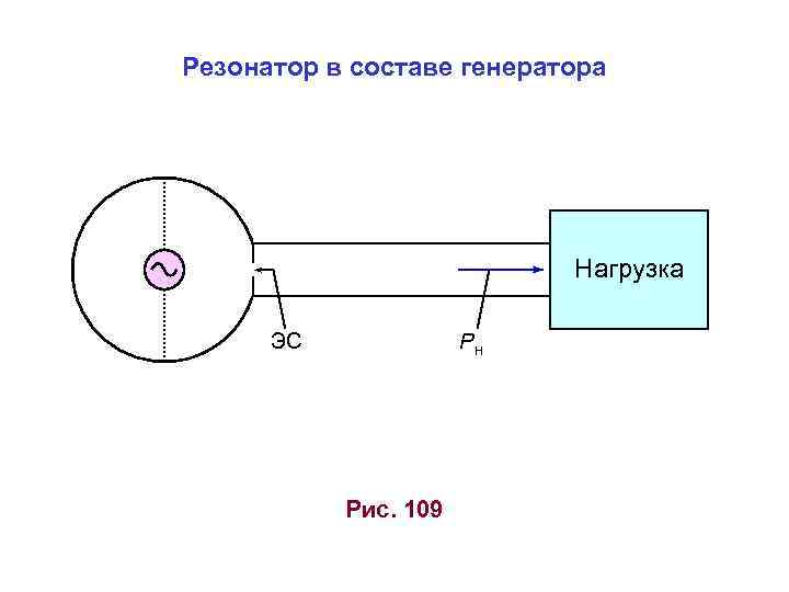 Резонатор в составе генератора Нагрузка Pн ЭС Рис. 109 