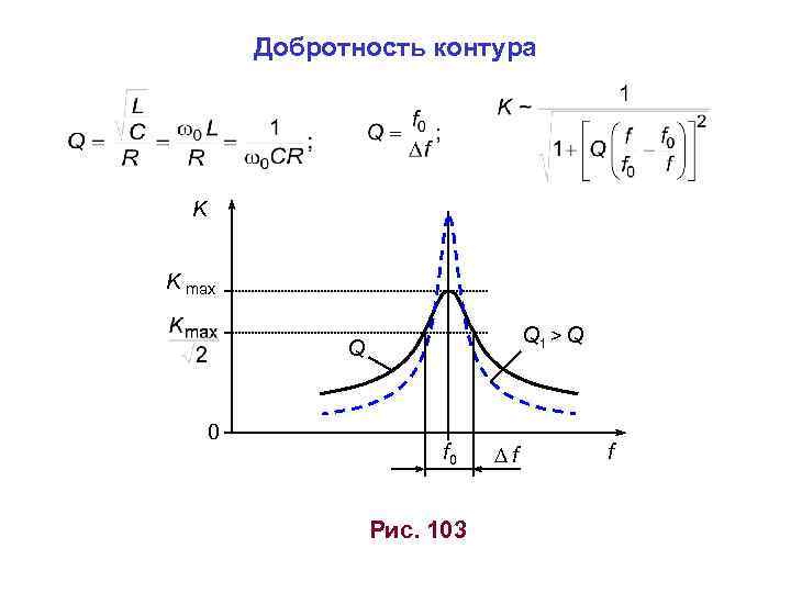 Добротность контура K K max Q 1 > Q Q 0 f 0 Рис.