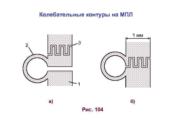 Колебательные контуры на МПЛ 1 мм 3 2 1 б) а) Рис. 104 