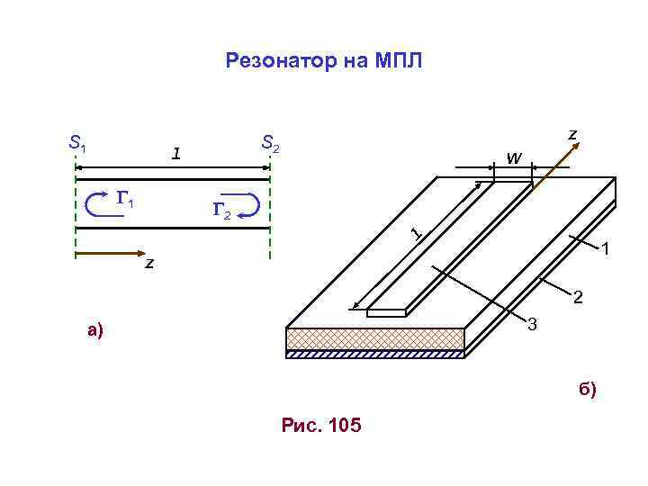 Резонатор на МПЛ S 1 l 1 z S 2 w l 2 1