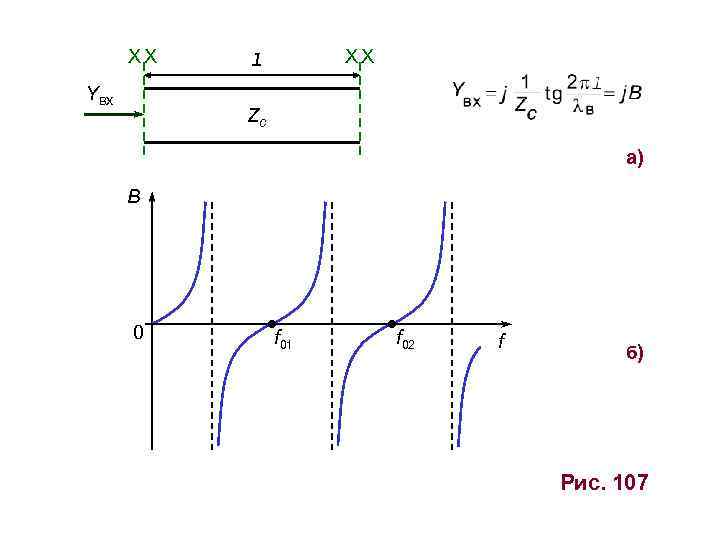ХХ Yвх ХХ l Zc а) B 0 f 01 f 02 f б)