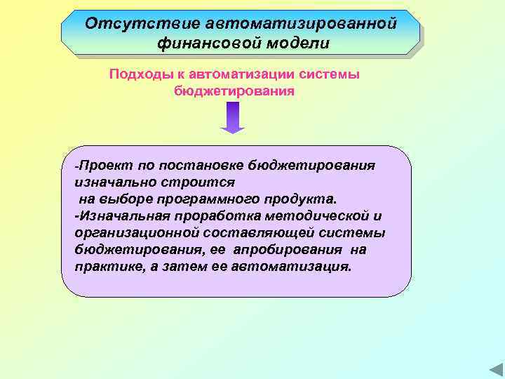 Отсутствие автоматизированной финансовой модели Подходы к автоматизации системы бюджетирования -Проект по постановке бюджетирования изначально
