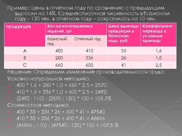 Пример: Цены в отчетном году по сравнению с предыдущим выросли на 14%. Среднесписочная численность