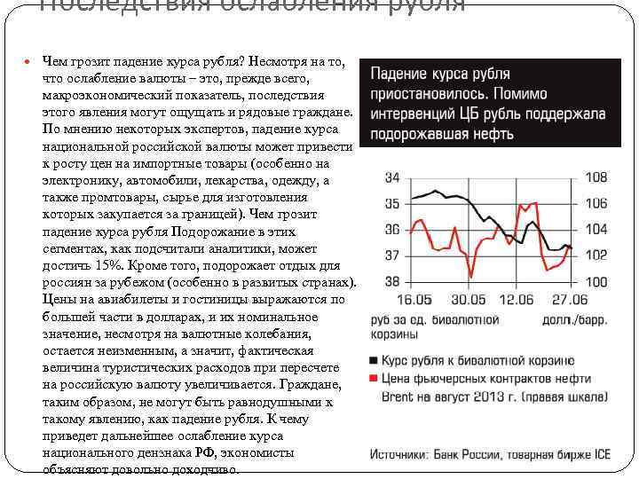 Вызывает удорожание производства. Падение рубля последствия. Снижение курса рубля. Что значит падение рубля. Причины падения рубля.