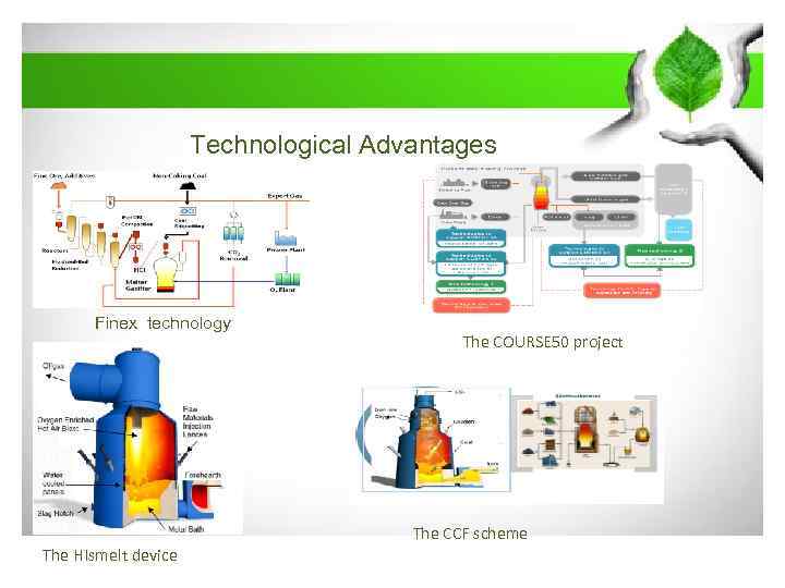 Technological Advantages Finex technology The COURSE 50 project The CCF scheme The HIsmelt device