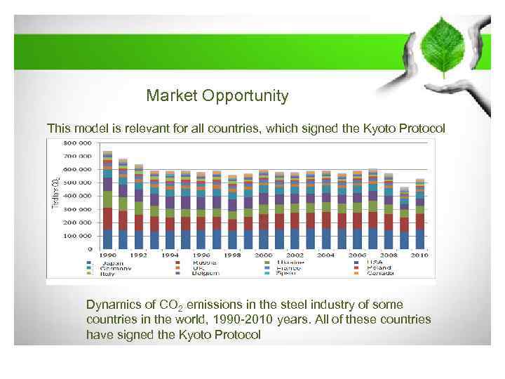 Market Opportunity This model is relevant for all countries, which signed the Kyoto Protocol
