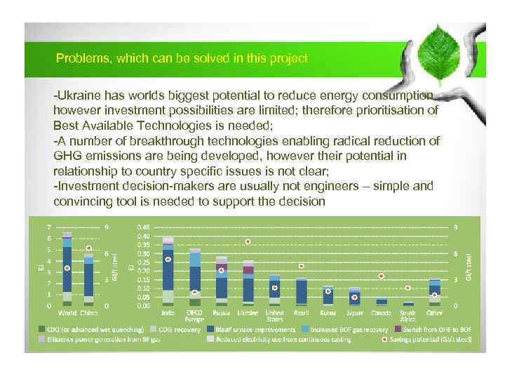 Problems, which can be solved in this project -Ukraine has worlds biggest potential to