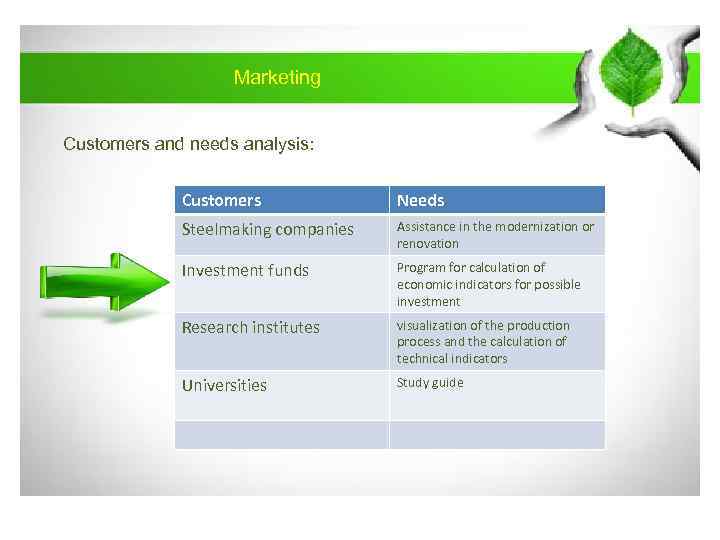 Marketing Customers and needs analysis: Customers Needs Steelmaking companies Assistance in the modernization or