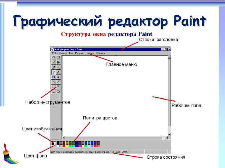 Графический редактор Paint 