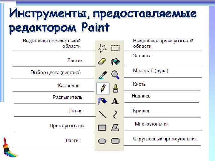 Инструменты, предоставляемые редактором Paint 
