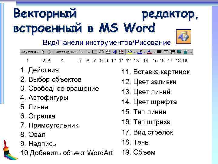 Векторный редактор, встроенный в MS Word Вид/Панели инструментов/Рисование 1 2 3 4 5 6