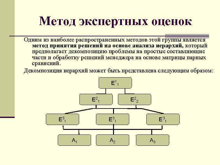 Метод анализа иерархий является