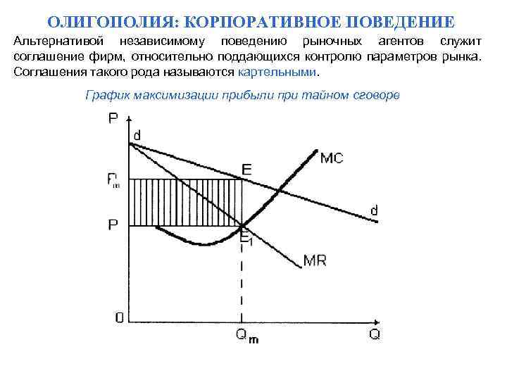 ОЛИГОПОЛИЯ: КОРПОРАТИВНОЕ ПОВЕДЕНИЕ Альтернативой независимому поведению рыночных агентов служит соглашение фирм, относительно поддающихся контролю