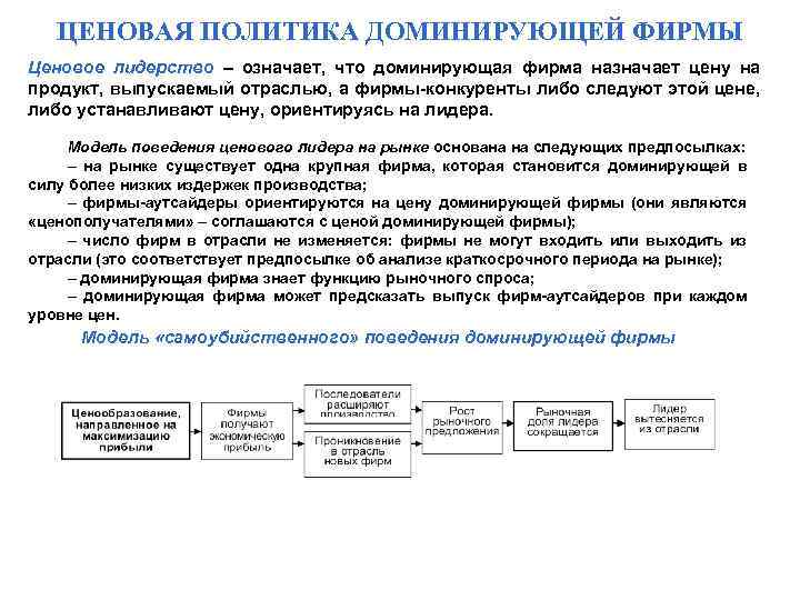 ЦЕНОВАЯ ПОЛИТИКА ДОМИНИРУЮЩЕЙ ФИРМЫ Ценовое лидерство – означает, что доминирующая фирма назначает цену на
