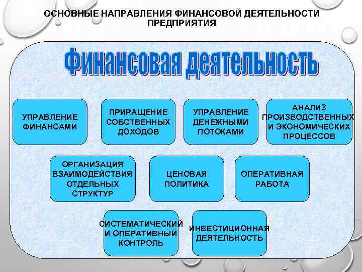 ОСНОВНЫЕ НАПРАВЛЕНИЯ ФИНАНСОВОЙ ДЕЯТЕЛЬНОСТИ ПРЕДПРИЯТИЯ УПРАВЛЕНИЕ ФИНАНСАМИ ПРИРАЩЕНИЕ СОБСТВЕННЫХ ДОХОДОВ ОРГАНИЗАЦИЯ ВЗАИМОДЕЙСТВИЯ ОТДЕЛЬНЫХ СТРУКТУР