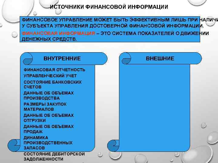 ИСТОЧНИКИ ФИНАНСОВОЙ ИНФОРМАЦИИ ФИНАНСОВОЕ УПРАВЛЕНИЕ МОЖЕТ БЫТЬ ЭФФЕКТИВНЫМ ЛИШЬ ПРИ НАЛИЧИ У СУБЪЕКТА УПРАВЛЕНИЯ