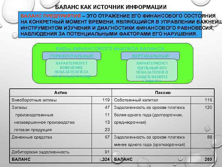 БАЛАНС КАК ИСТОЧНИК ИНФОРМАЦИИ БАЛАНС ПРЕДПРИЯТИЯ – ЭТО ОТРАЖЕНИЕ ЕГО ФИНАНСОВОГО СОСТОЯНИЯ НА КОНКРЕТНЫЙ