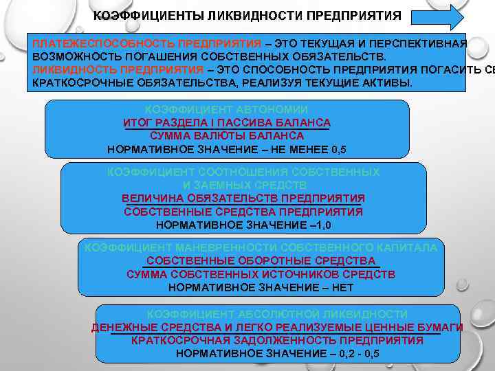 КОЭФФИЦИЕНТЫ ЛИКВИДНОСТИ ПРЕДПРИЯТИЯ ПЛАТЕЖЕСПОСОБНОСТЬ ПРЕДПРИЯТИЯ – ЭТО ТЕКУЩАЯ И ПЕРСПЕКТИВНАЯ ВОЗМОЖНОСТЬ ПОГАШЕНИЯ СОБСТВЕННЫХ ОБЯЗАТЕЛЬСТВ.