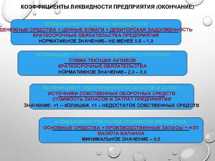 КОЭФФИЦИЕНТЫ ЛИКВИДНОСТИ ПРЕДПРИЯТИЯ (ОКОНЧАНИЕ) КОЭФФИЦИЕНТ СРОЧНОЙ ЛИКВИДНОСТИ ДЕНЕЖНЫЕ СРЕДСТВА + ЦЕННЫЕ БУМАГИ + ДЕБИТОРСКАЯ