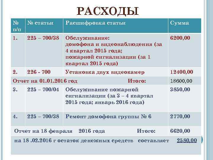 РАСХОДЫ № п/п № статьи Расшифровка статьи Сумма 1. 225 – 700/38 Обслуживание: домофона