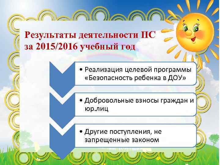 Результаты деятельности ПС за 2015/2016 учебный год • Реализация целевой программы «Безопасность ребенка в