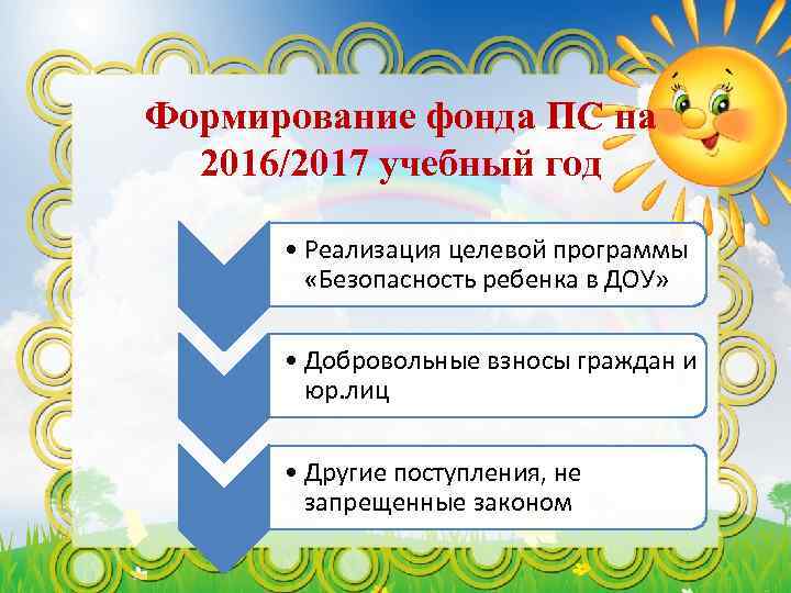 Формирование фонда ПС на 2016/2017 учебный год • Реализация целевой программы «Безопасность ребенка в