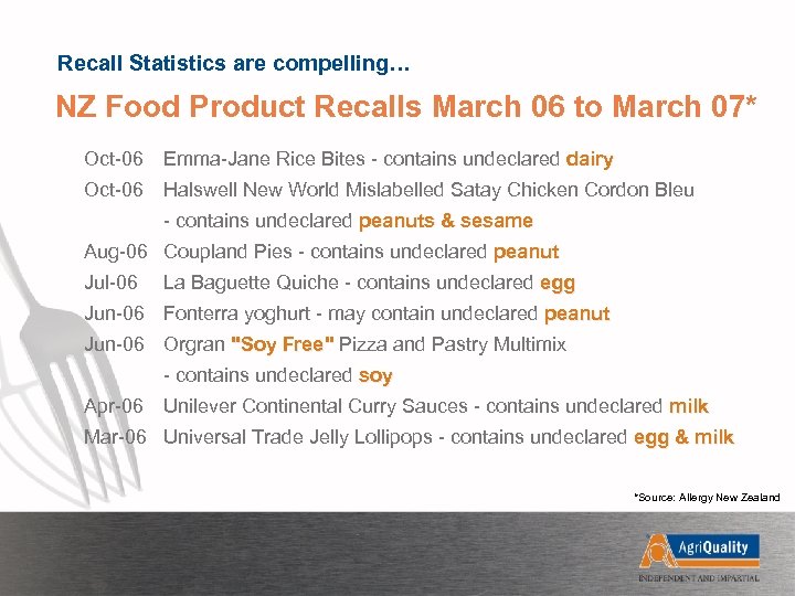 Recall Statistics are compelling… NZ Food Product Recalls March 06 to March 07* Oct-06