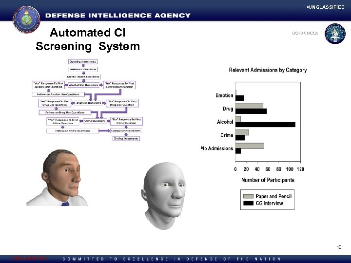  • UNCLASSIFIED Automated CI Screening System DOI-6 NCCA D 2 X 7 ///NCCA