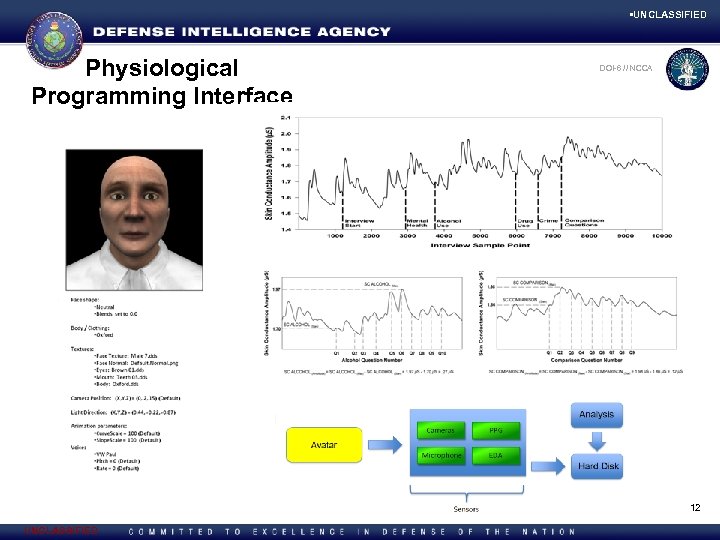  • UNCLASSIFIED Physiological Programming Interface DOI-6 NCCA D 2 X 7 ///NCCA |