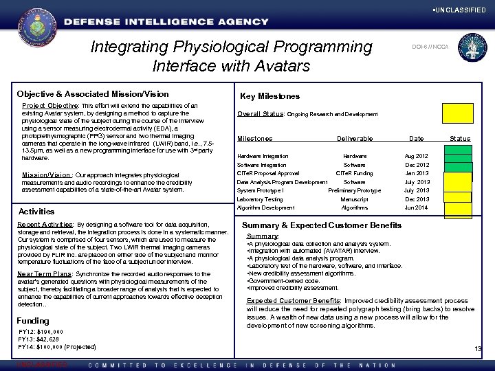  • UNCLASSIFIED Integrating Physiological Programming Interface with Avatars Objective & Associated Mission/Vision DOI-6