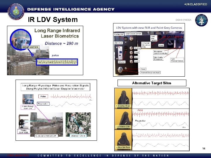  • UNCLASSIFIED IR LDV System DOI-6 NCCA D 2 X 7 ///NCCA |