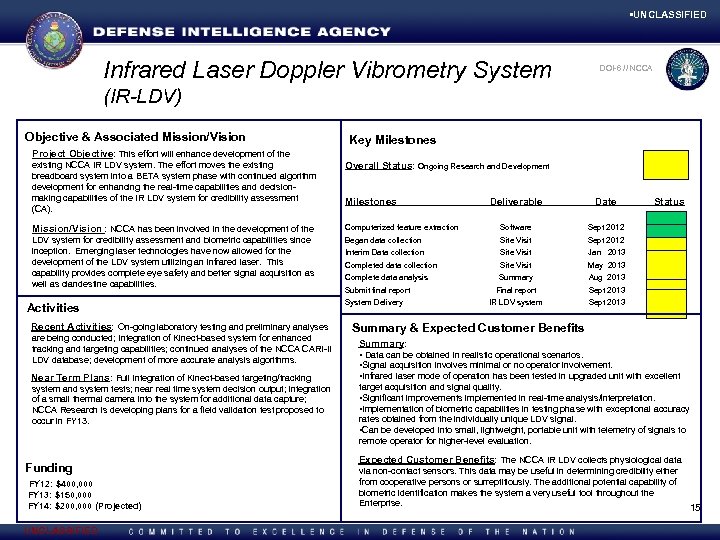  • UNCLASSIFIED Infrared Laser Doppler Vibrometry System DOI-6 NCCA D 2 X 7