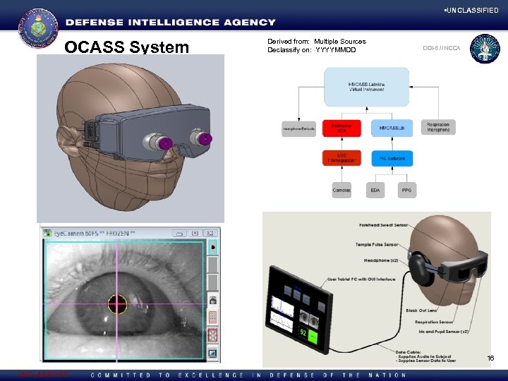  • UNCLASSIFIED OCASS System Derived from: Multiple Sources Declassify on: YYYYMMDD DOI-6 NCCA