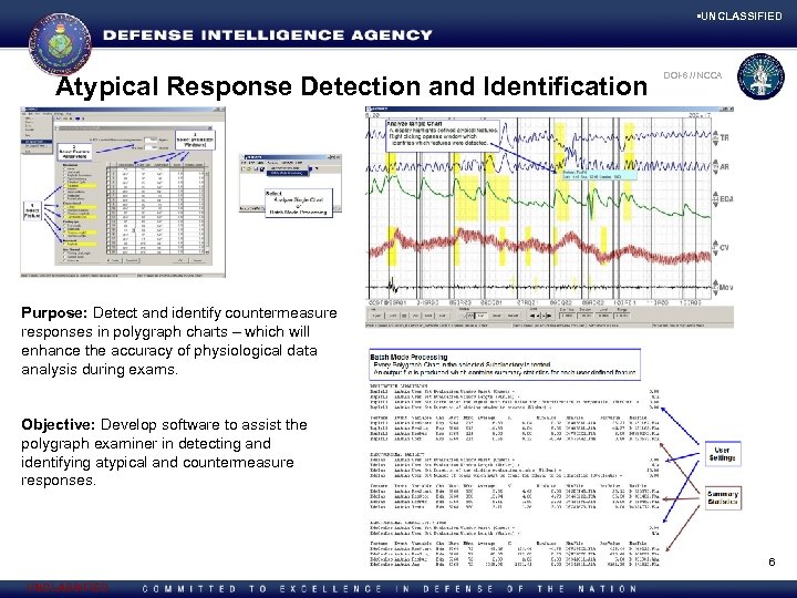  • UNCLASSIFIED Atypical Response Detection and Identification DOI-6 NCCA DXI 7 -E /